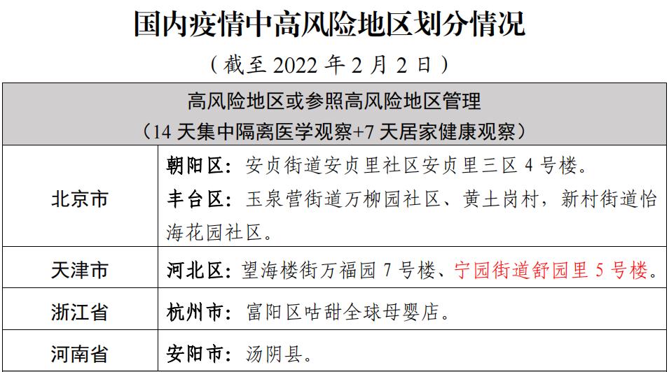 浙江新增5例本土确诊病例︰(浙江新增一例本土病例详情)-第2张图片
