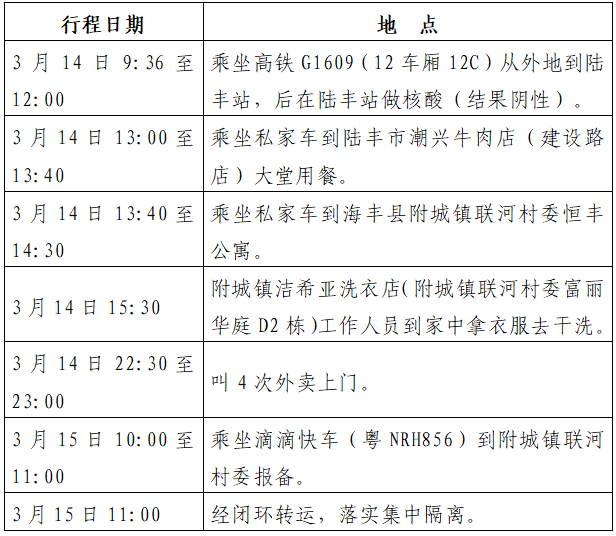 “南京一大学生感染新冠” 南京一大学生感染新冠行踪轨迹？-第1张图片