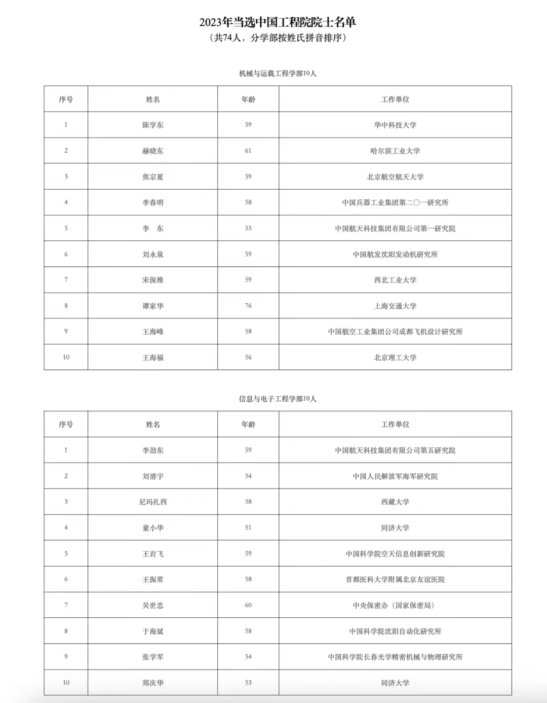 31省增本土确诊19例〃31省增确诊30例其中本土12例-第2张图片