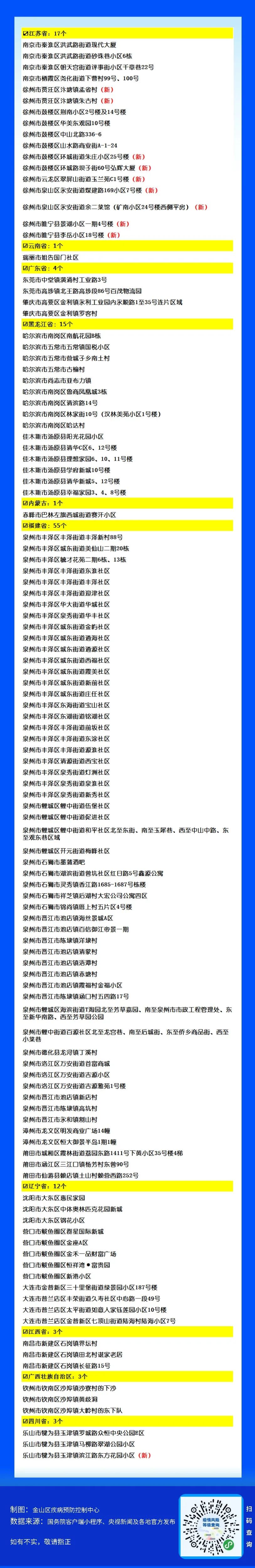 北京7地升中风险地区〃北京中风险地区增加到4个-第1张图片