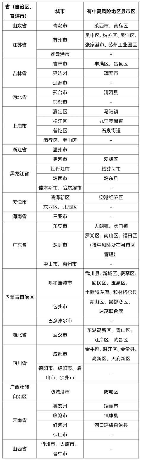 “广东新增11例本土确诊病例” 广东新增1例本土确诊行动轨迹？-第1张图片