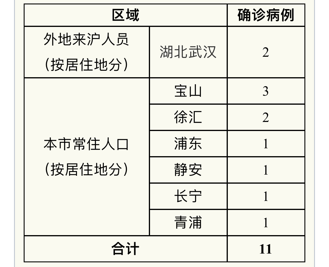 “广东新增11例本土确诊病例” 广东新增1例本土确诊行动轨迹？-第3张图片