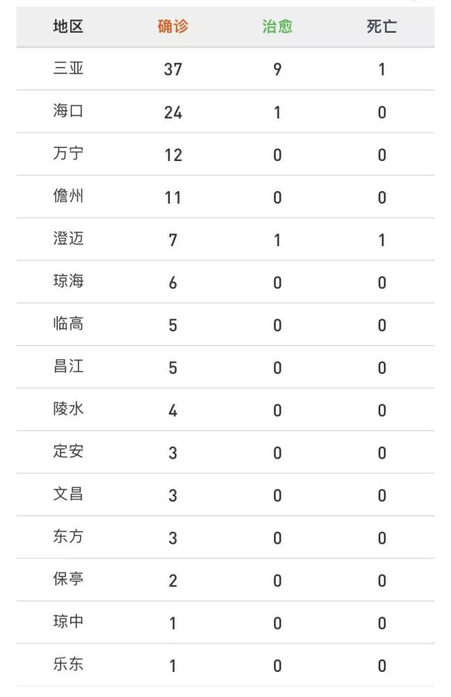 “31省份新增本土确诊124例” 31省份新增确诊25例 其中本土1例？-第2张图片
