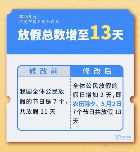 周五限行︰(周五限行几和几)-第3张图片