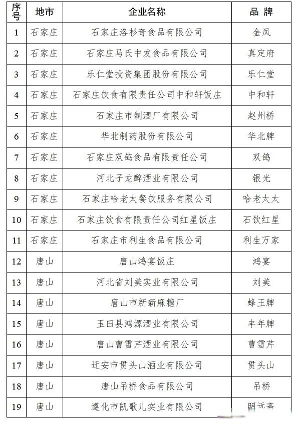 河北新增本土确诊9例-河北新增本土确诊 90 例-第1张图片