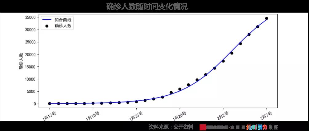 “本轮疫情拐点将出现	” 役情拐点？-第1张图片