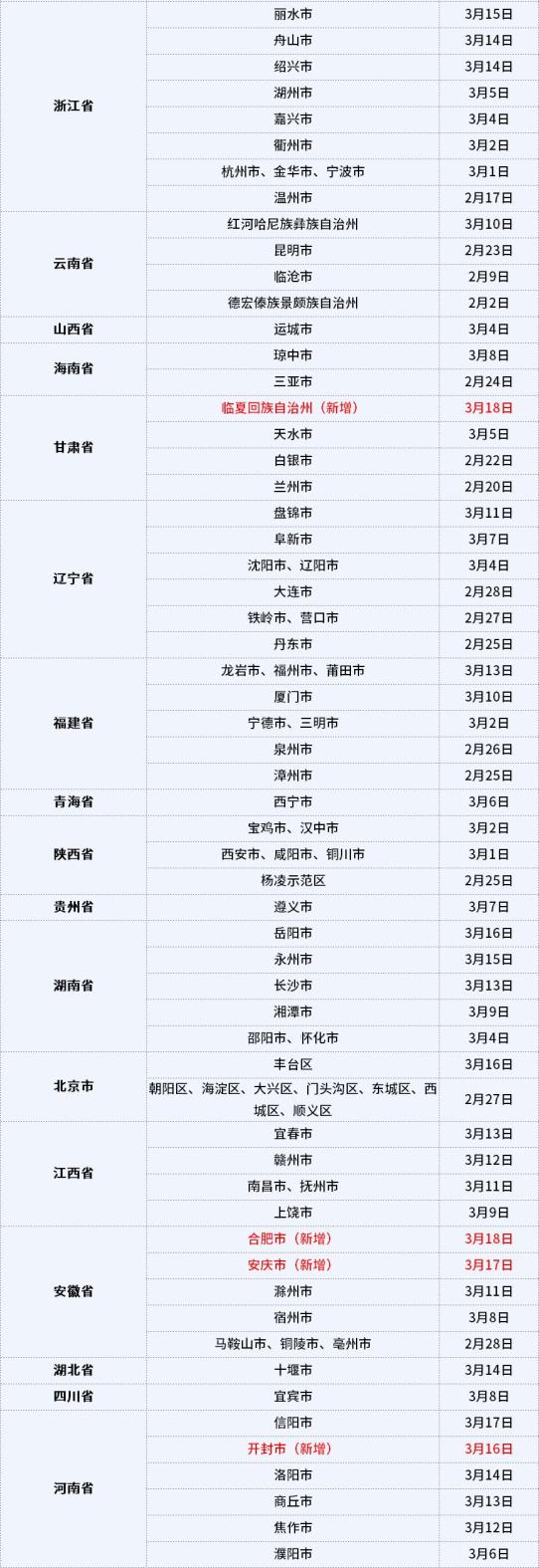广东新增15例本土确诊︰(广东新增本土确诊15例症状5例)-第2张图片