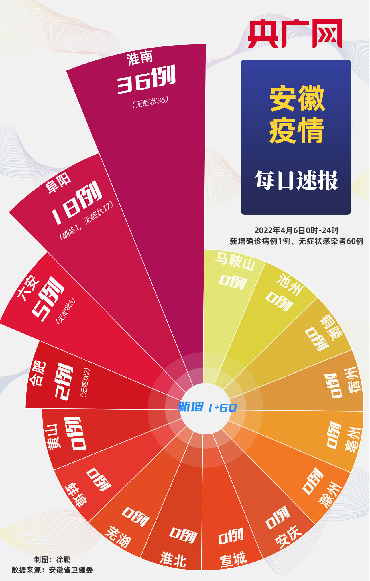 【西安疫情新增情况/西安疫情速报最新】-第3张图片