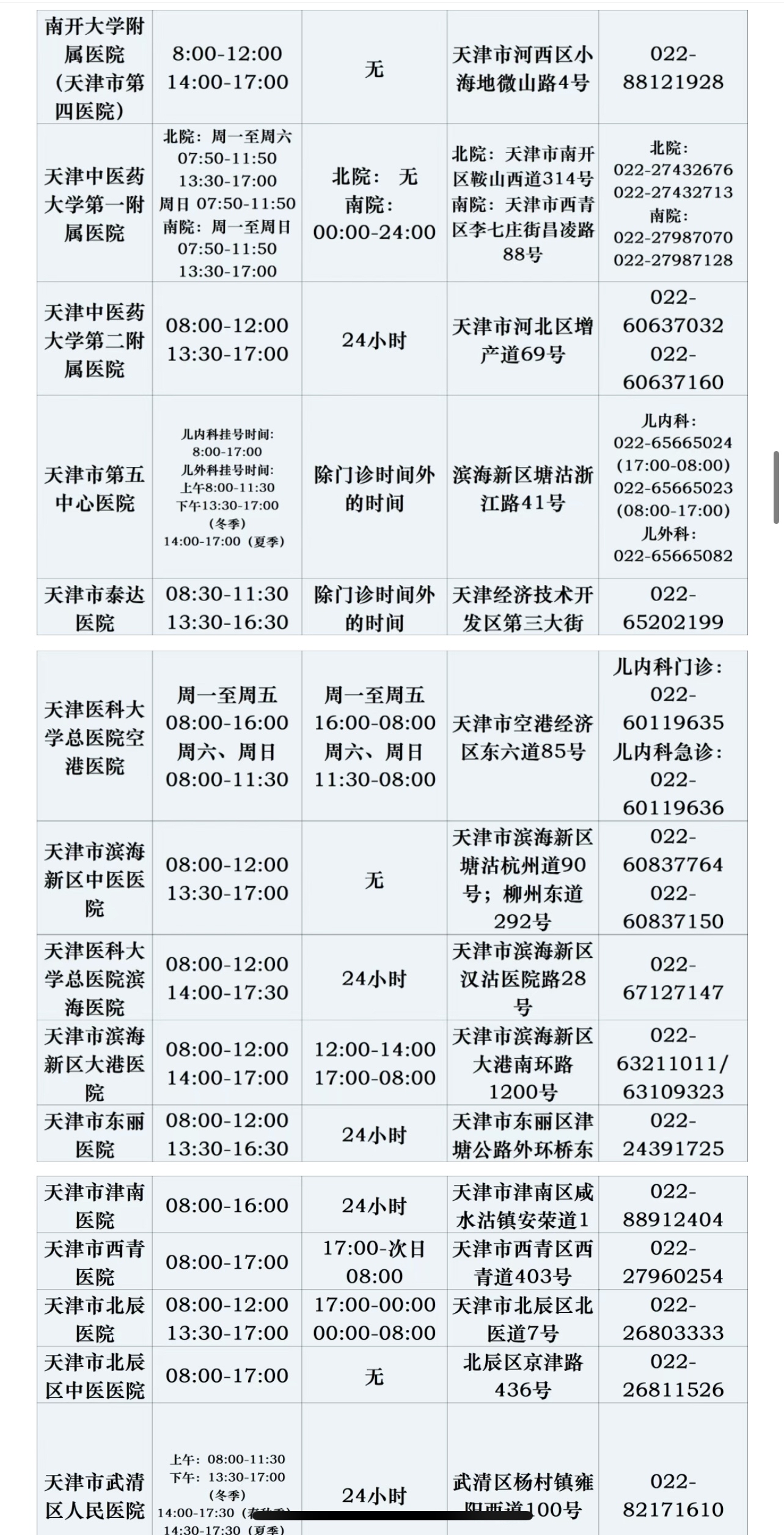 「天津最新疫情」〃天津最新疫情最新消息今天有新增病例吗-第2张图片