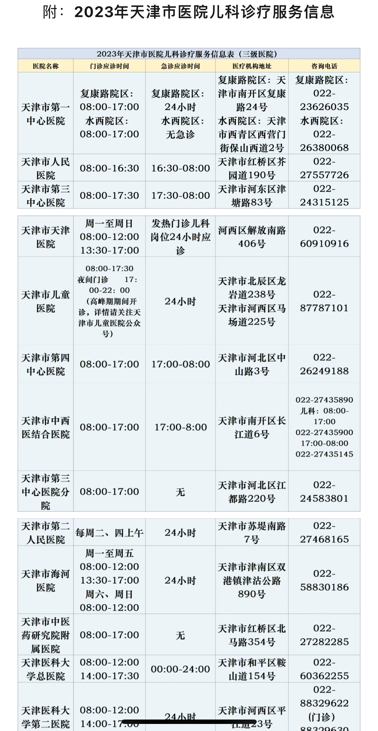 「天津最新疫情」〃天津最新疫情最新消息今天有新增病例吗-第3张图片