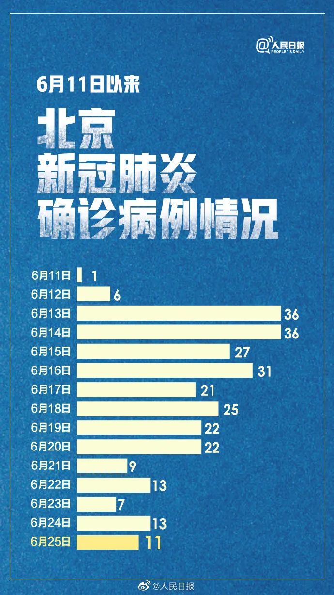 天津疫情最新状况-天津疫情最新状况-第2张图片
