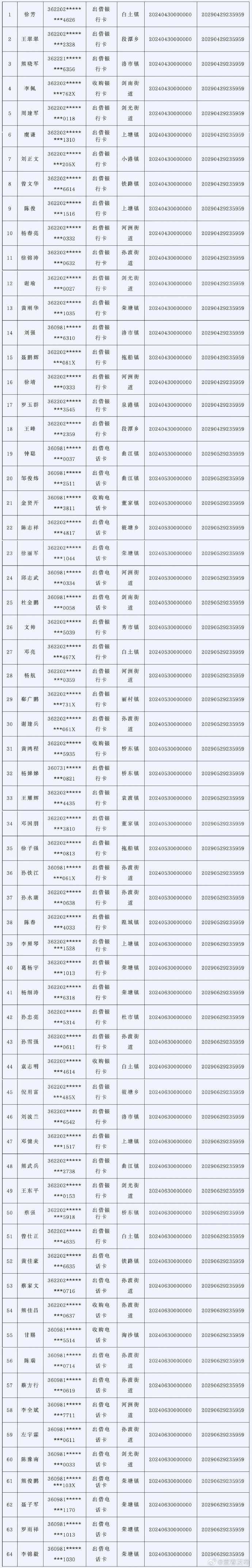 “全国疫情中风险地区名单” 全国疫情风险中高等级地区名单？-第1张图片