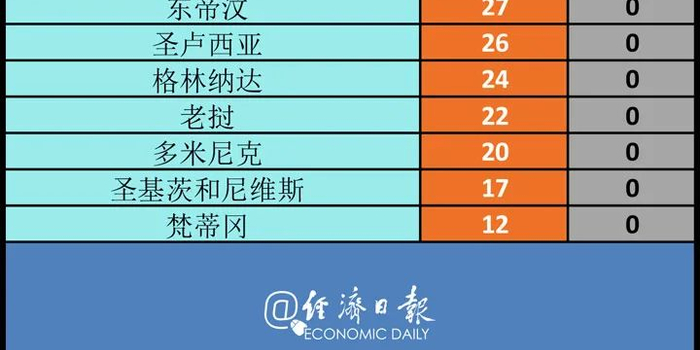 “北京疫情最新新增” 北京疫情最新情况最新消息新增一例在哪里?？-第3张图片