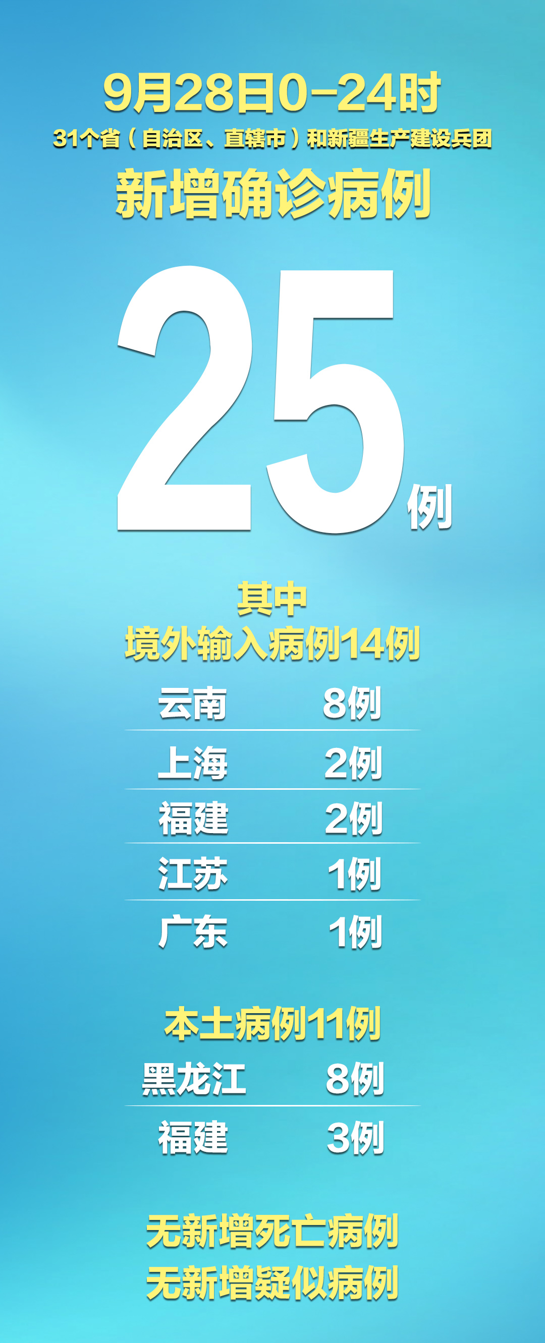 江苏昨日新增10例本土确诊,江苏昨曰新增-第1张图片