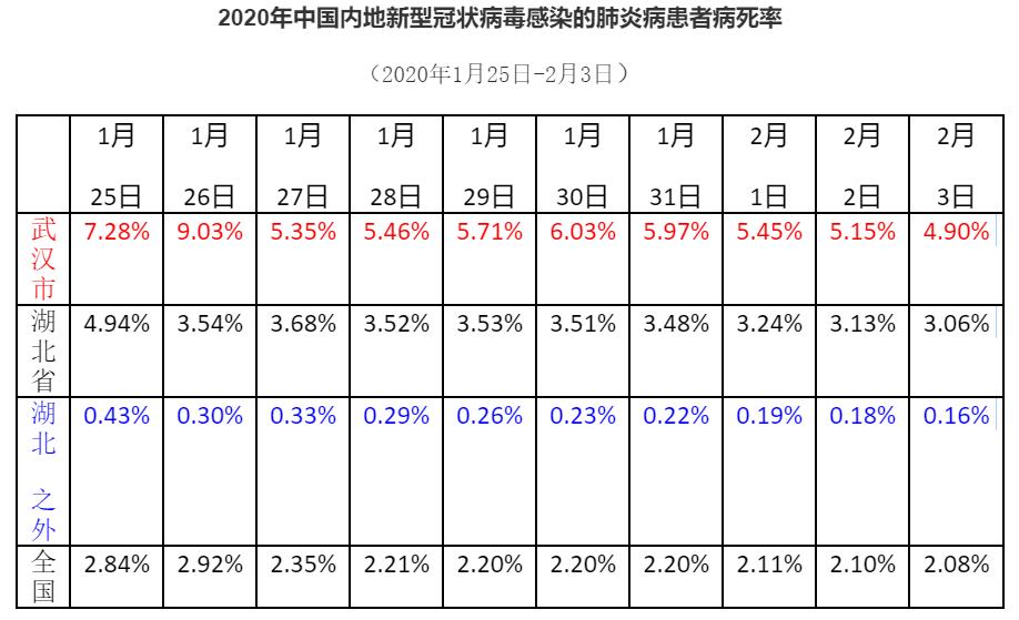 武汉的疫情最新情况︰(武汉的疫情最新消息)-第1张图片