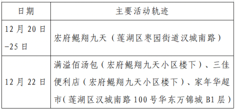 “哈尔滨新增病例	” 哈尔滨新增本土确诊病例活动轨迹？-第3张图片