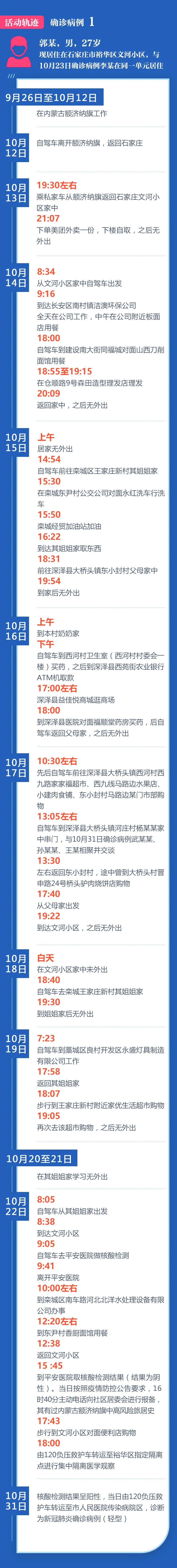 “哈尔滨新增病例” 哈尔滨新增本土确诊病例活动轨迹？-第1张图片