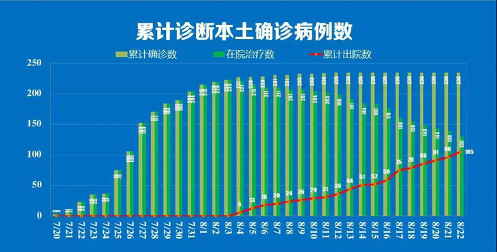 “上海新增10例本土确诊病例” 上海新增本土确诊5例？-第2张图片