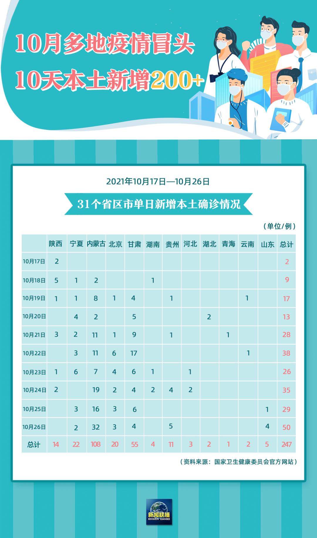 郑州发布144号通告.郑州疫情14号文-第3张图片