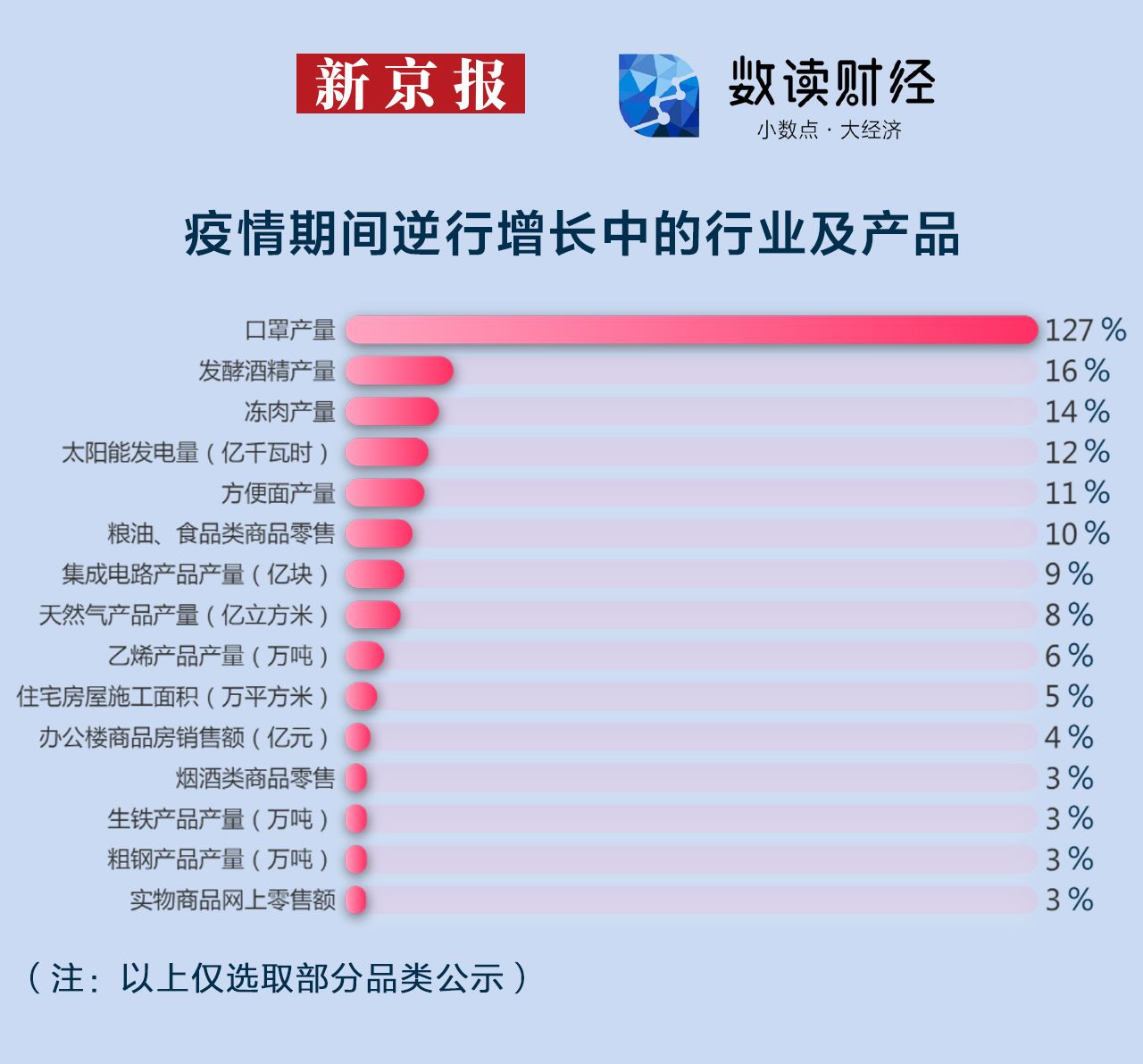 “上海疫情最新消息今	” 上海疫情最新疫情况？-第2张图片