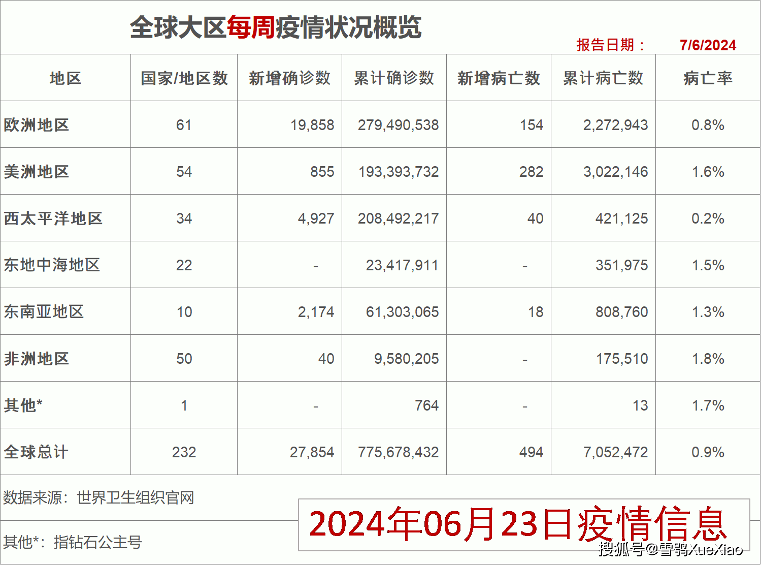 “31省新增21例确诊” 31省新增确诊22例 其中？-第2张图片