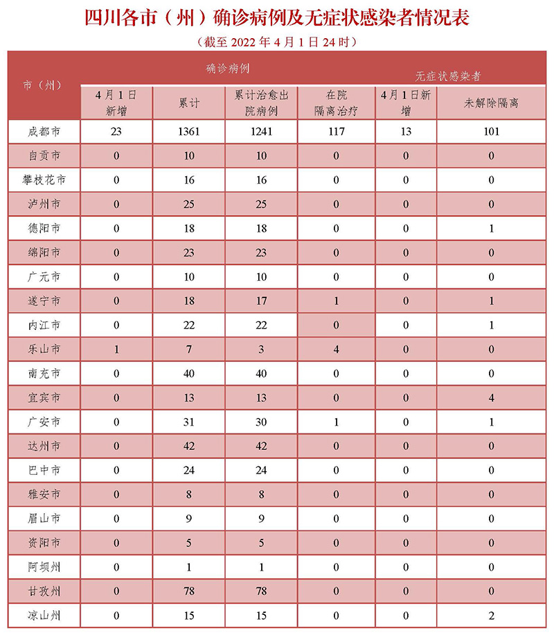 内蒙古本轮疫情4天新增感染者90例〃内蒙古昨日新增7例本土确诊-第2张图片