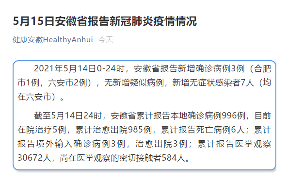 福建累计报告本土确诊病例363例,福建累计本土确诊200例-第1张图片