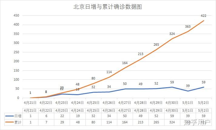 北京新增5例确诊含2名学生〃北京新增5人确诊,情况-第3张图片