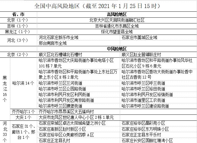 「6日江苏疫情速报」〃6日江苏疫情速报最新-第1张图片