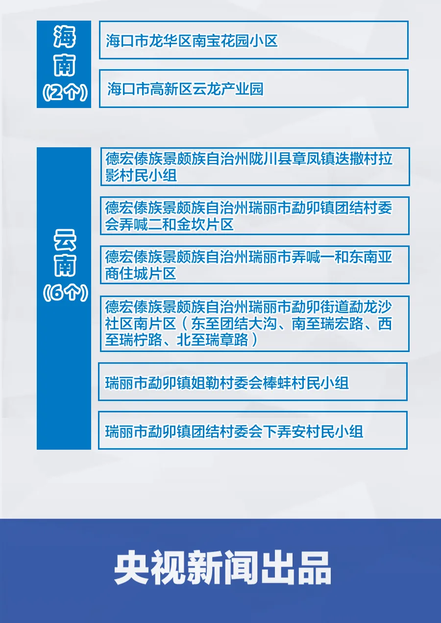 全国近来有41个中风险地区.全国近来有22个中风险地区疫情-第2张图片