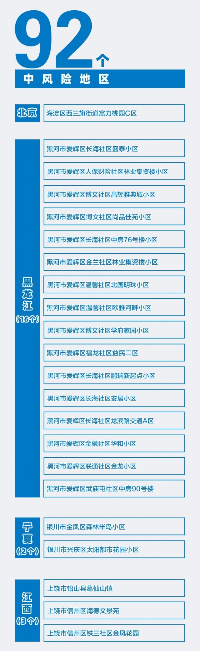 全国近来有41个中风险地区.全国近来有22个中风险地区疫情-第3张图片
