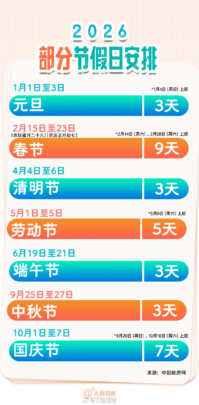 31省连续5日无本土新增︰(31省连续2日无本土新增)-第3张图片
