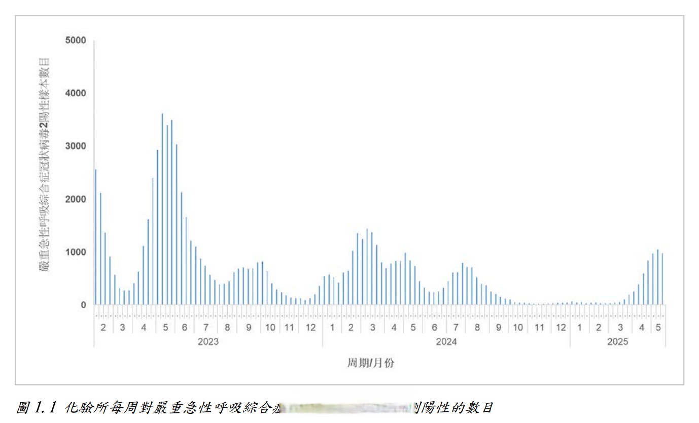 美国真实感染人数是近来数倍.美国感染人数远超公布数据-第3张图片