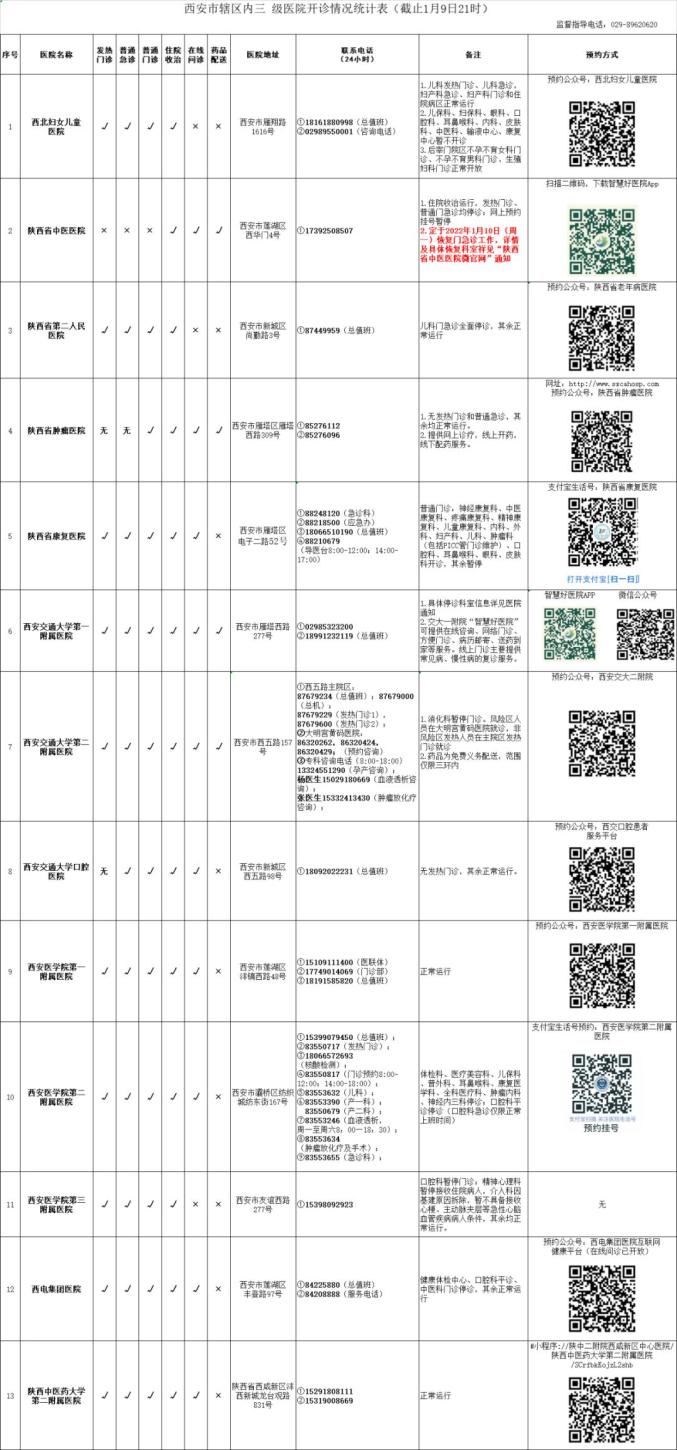 “陕西新增5例本土确诊病例	” 陕西新增5例本土确诊病例是哪里的？-第1张图片