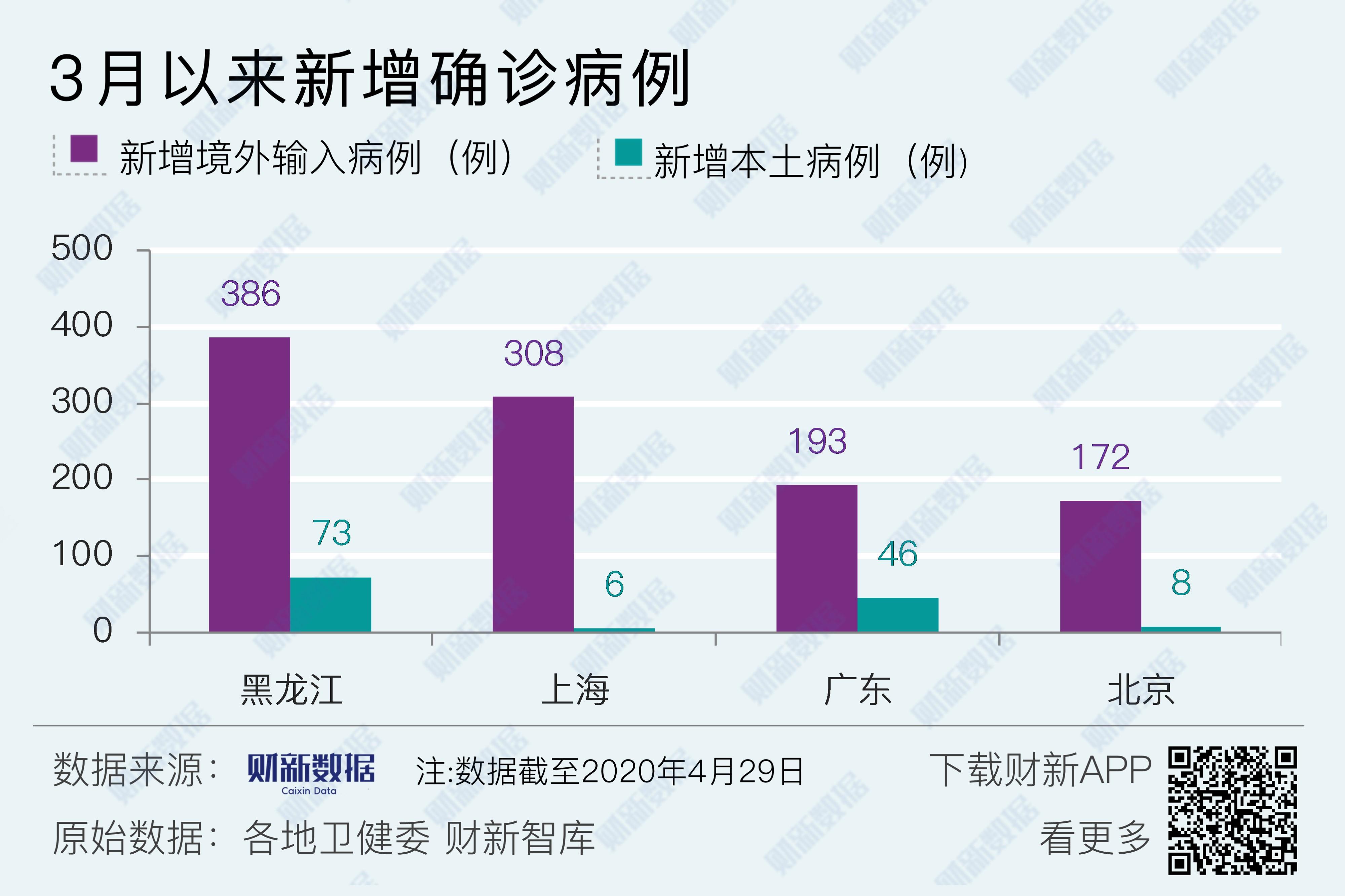 31省新增本土确诊29例〃31省新增确诊19例其中本土9例-第1张图片