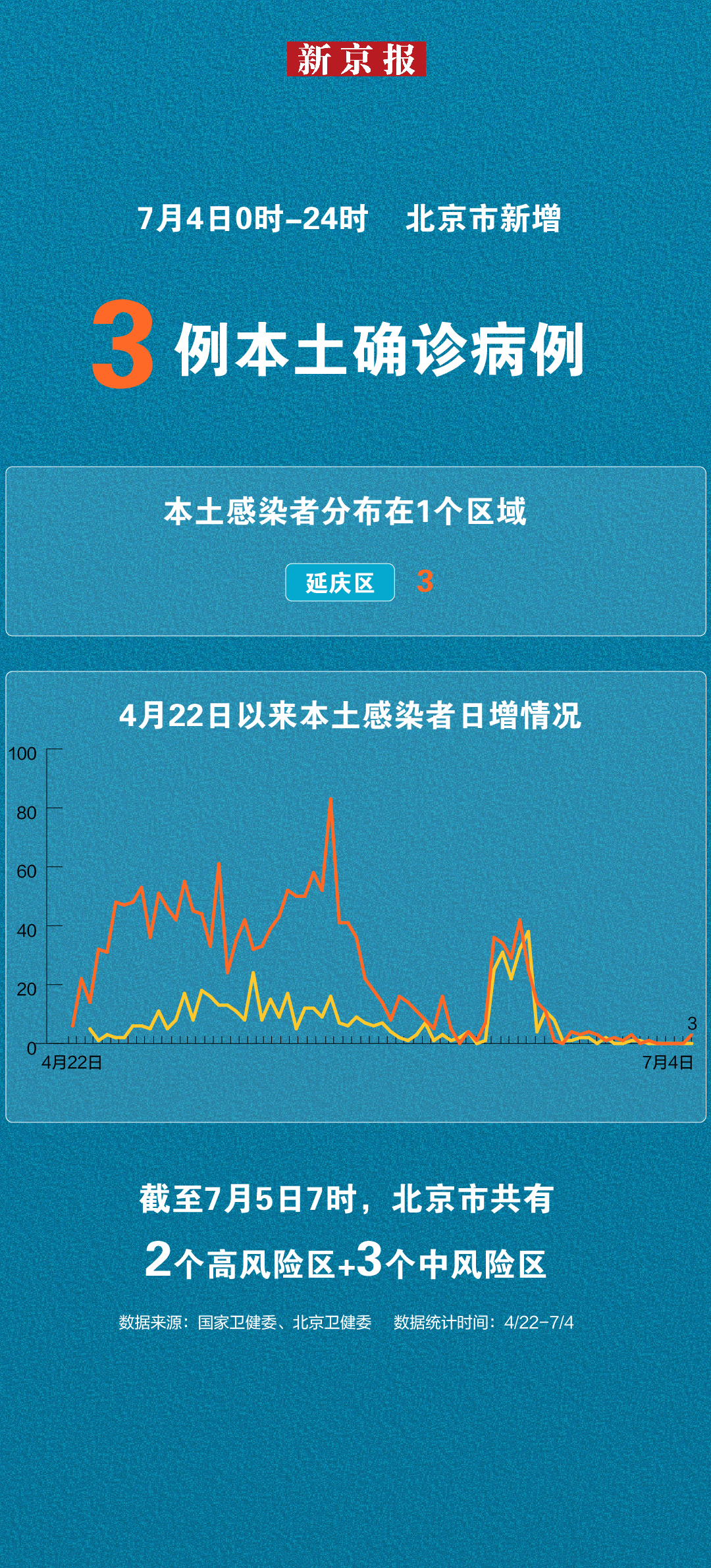北京新增确诊详情.北京新增 确诊病例-第3张图片
