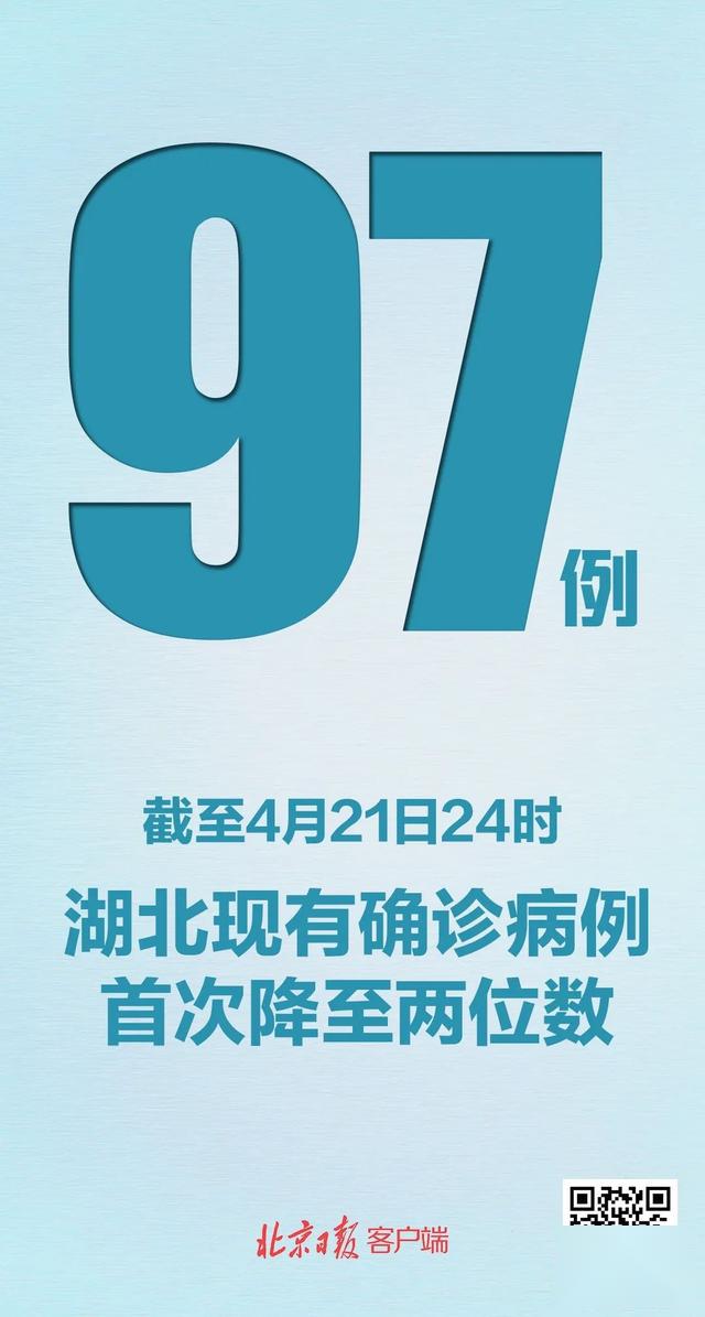31省新增确诊3例.31省新增确诊病例23例-第1张图片