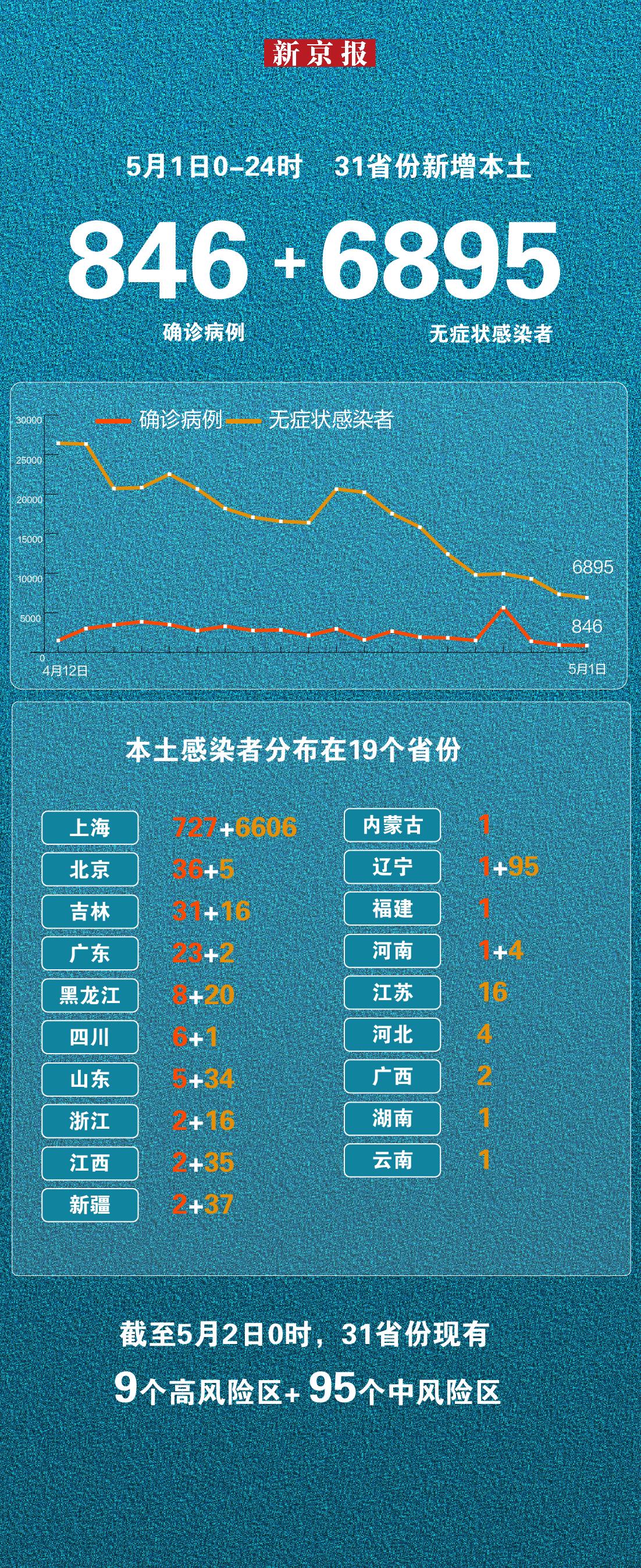 “内蒙古现有本土确诊病例23例” 内蒙古新增确诊12例 其中本土10例？-第3张图片