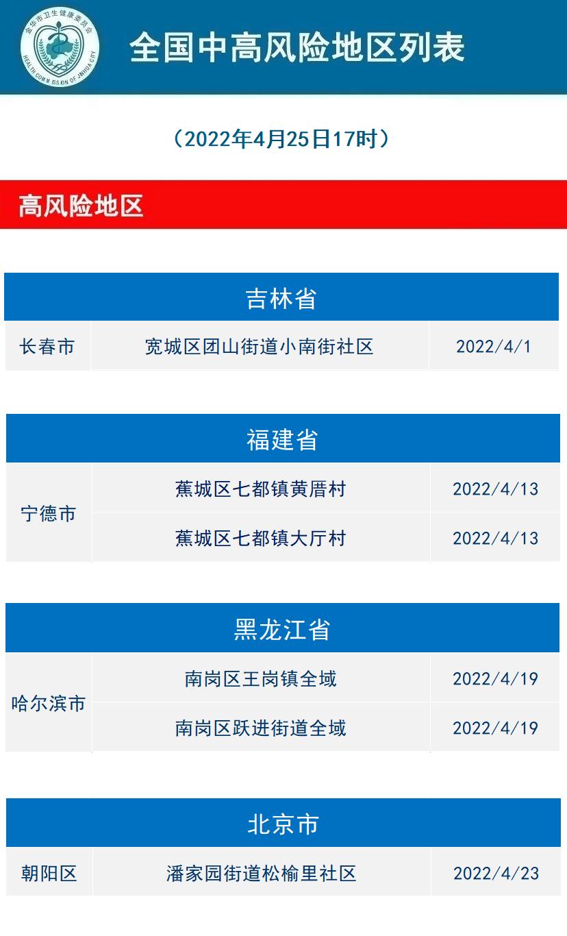 全国高风险地区清零-全国高风险地区已全部清零 中风险地区仍有4个-第2张图片