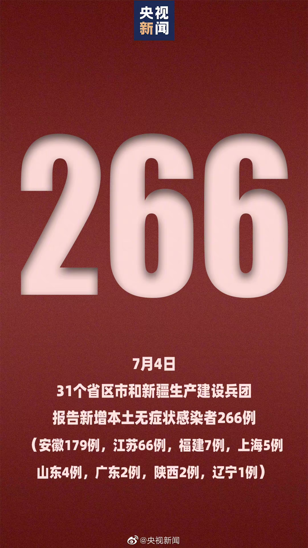 31省区市新增本土确诊55例陕西52例,陕西新增20例本土确诊-第1张图片