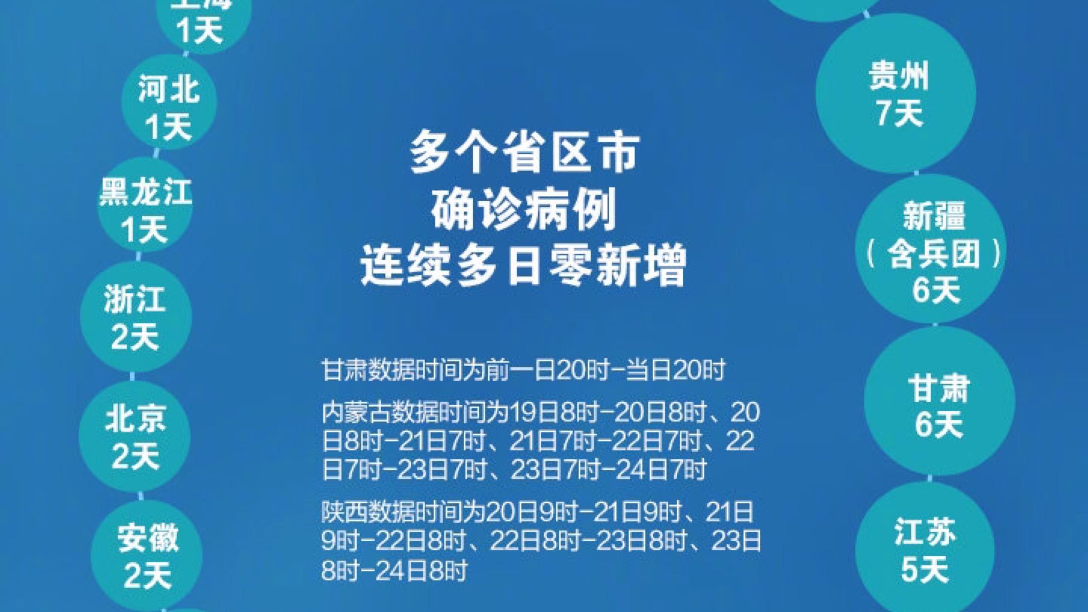 31个省份新增确诊病例17例︰(31个省份新增确诊病例17例是哪里的)-第2张图片