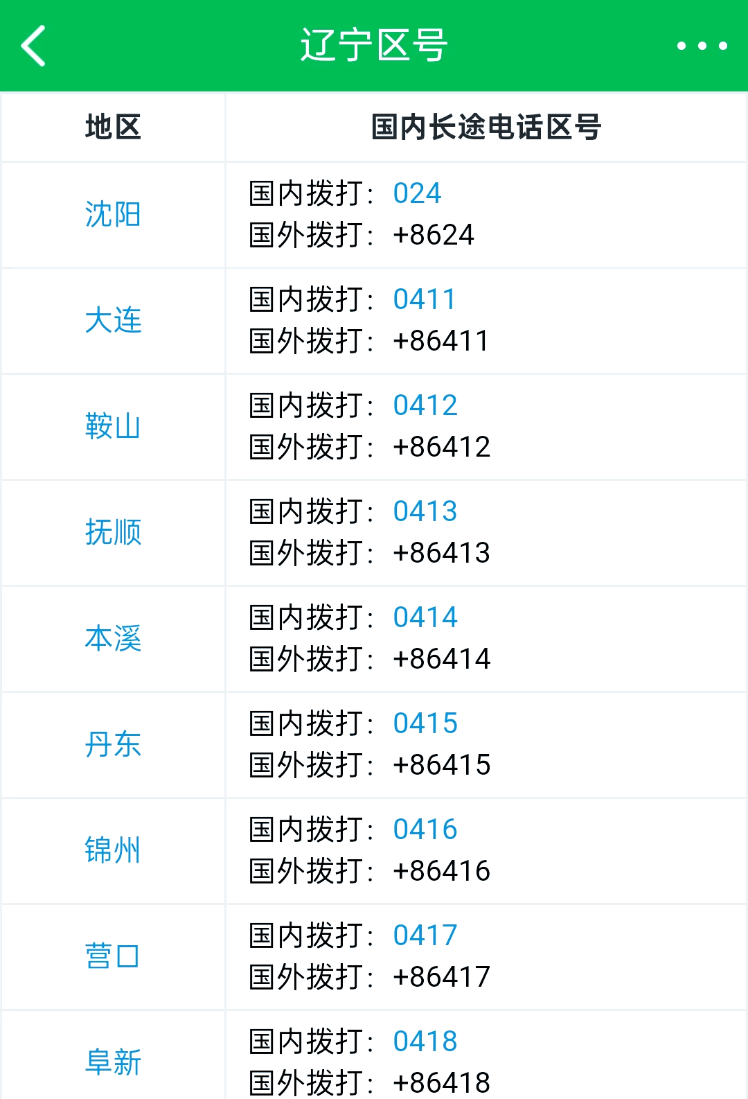 辽宁新增11例〃辽宁 新增-第1张图片