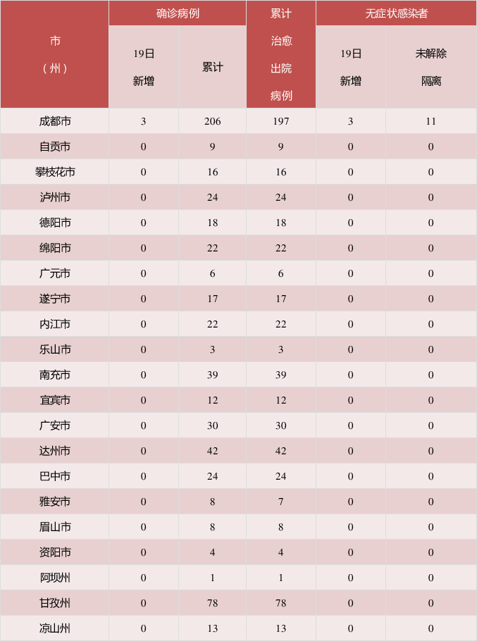 北京新增本土感染50例详情公布,北京 新增 本土-第2张图片