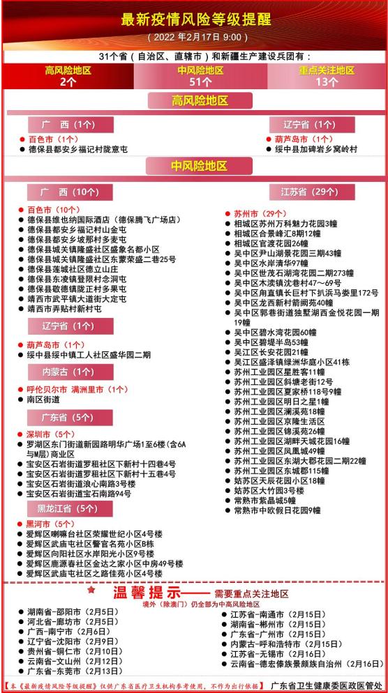 广东新增本土确诊病例17例-广东新增本土确诊15例症状5例-第2张图片