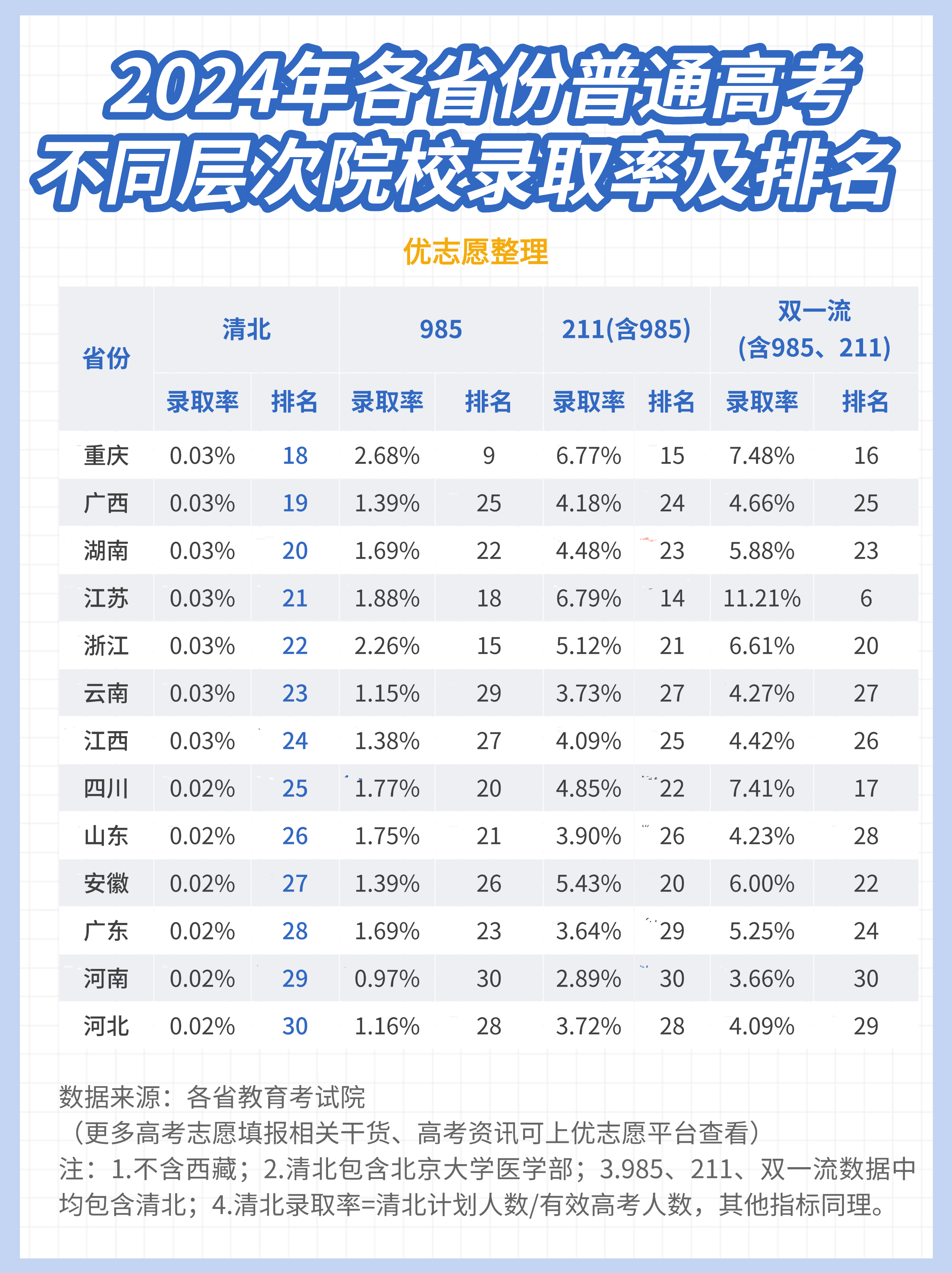 2024高考是哪几天〃2024高考时间是几月几日?-第1张图片