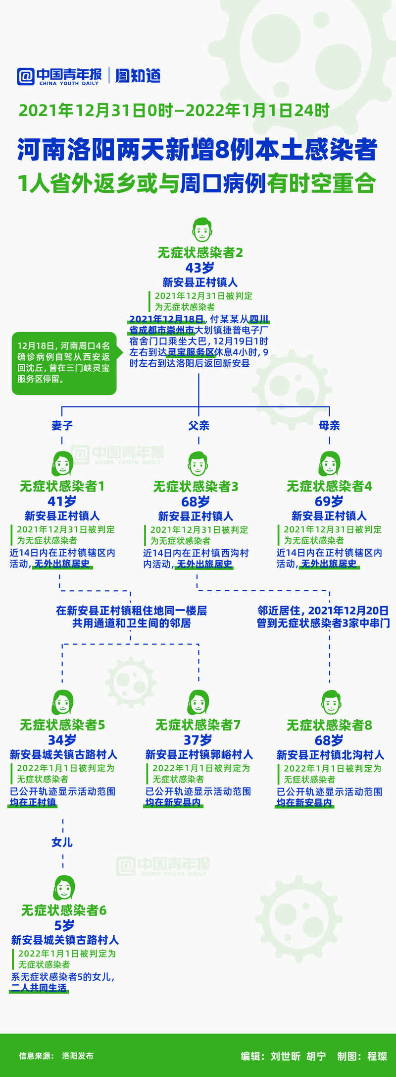 北京增22例本土感染者,北京2名新增本土病例行程轨迹公布-第3张图片