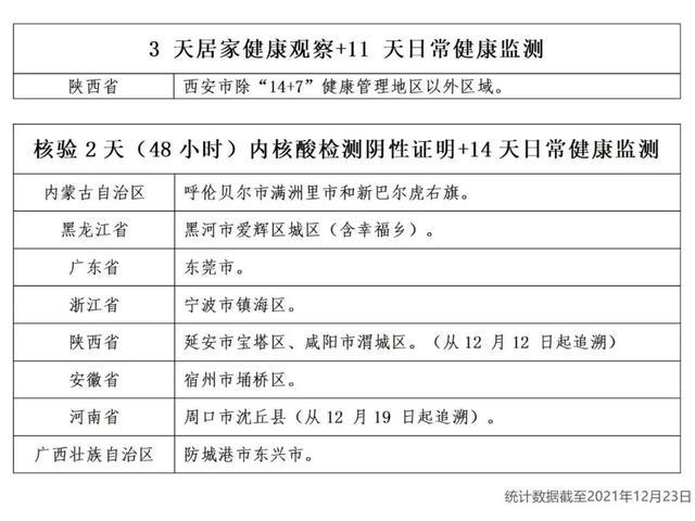 本轮疫情已涉及7省.本轮疫情已涉及7省区市-第2张图片