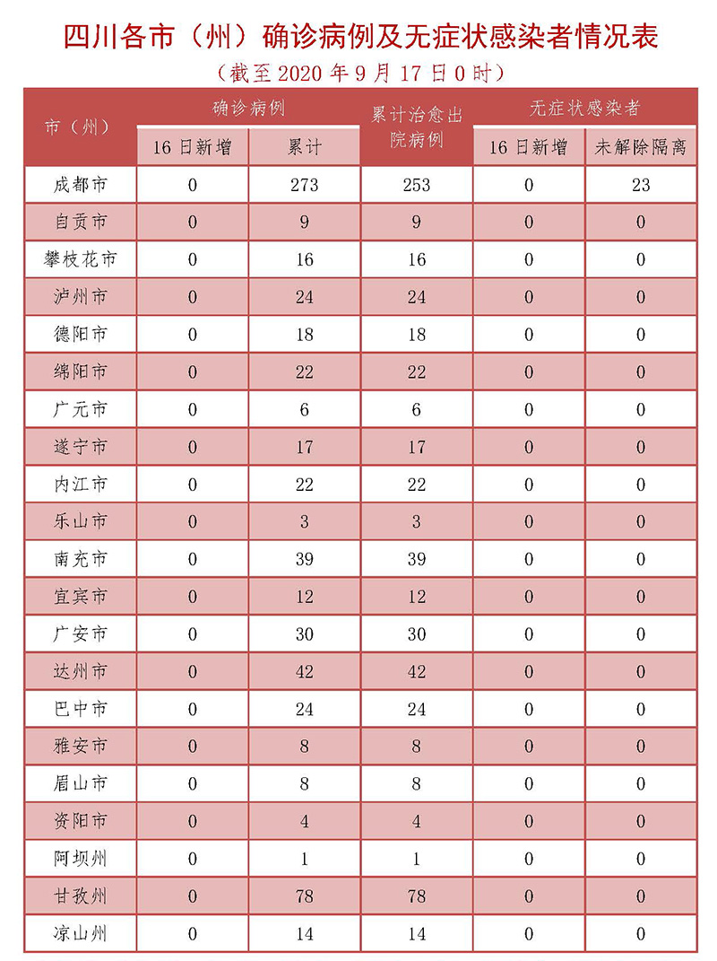 “辛集初筛阳性17例” 辛集市确诊冠状病毒？-第3张图片