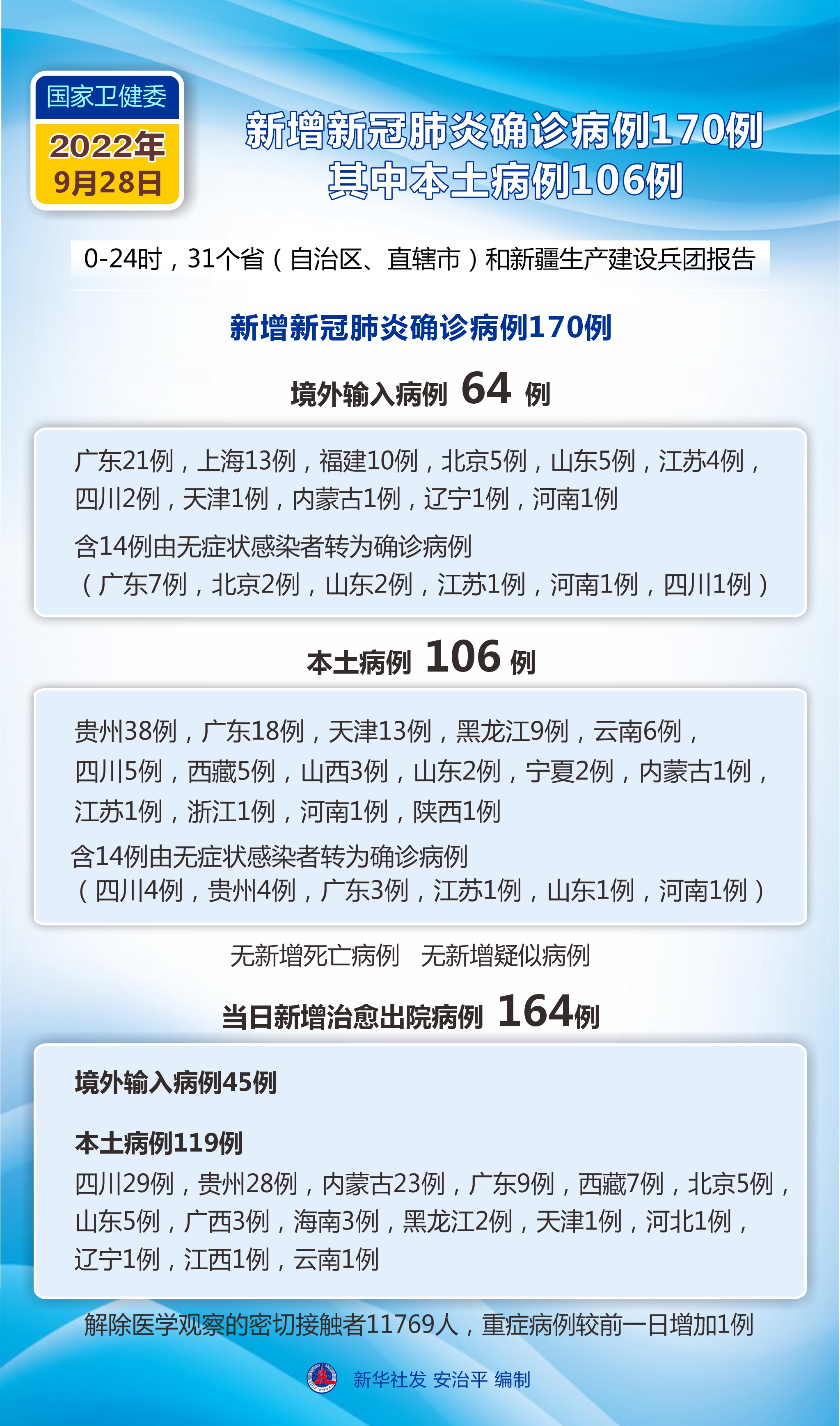 31省区市本土确诊零新增〃31省区市本土零新增看法-第1张图片