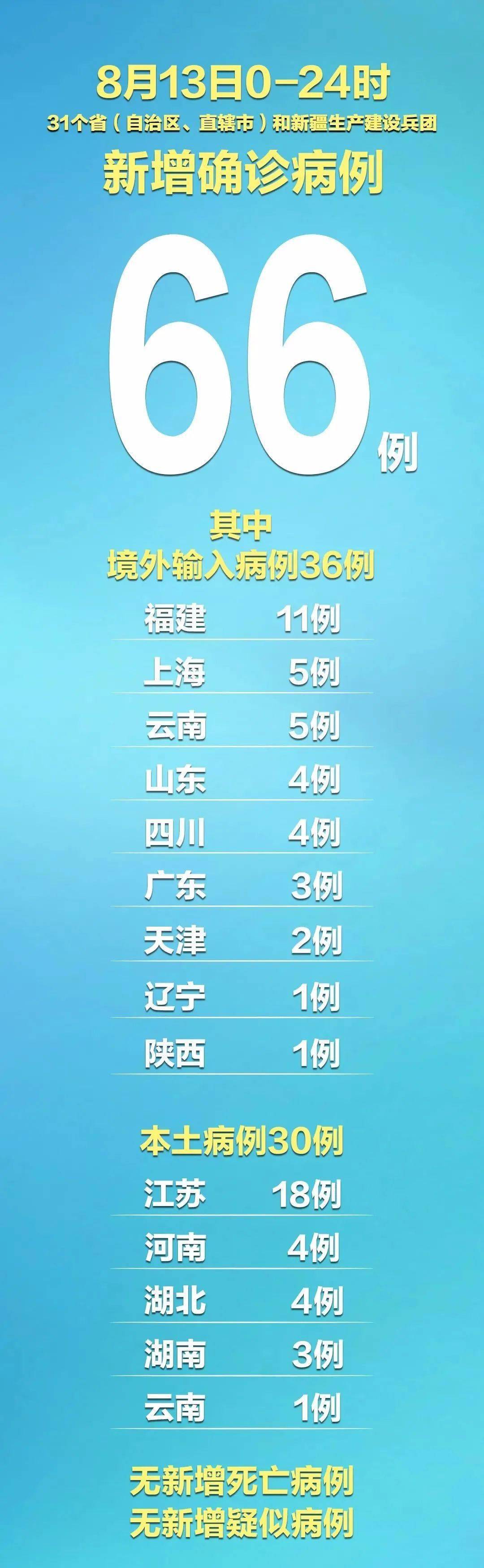 “郑州新增本土确诊11例” 郑州新增确诊病例发布？-第1张图片